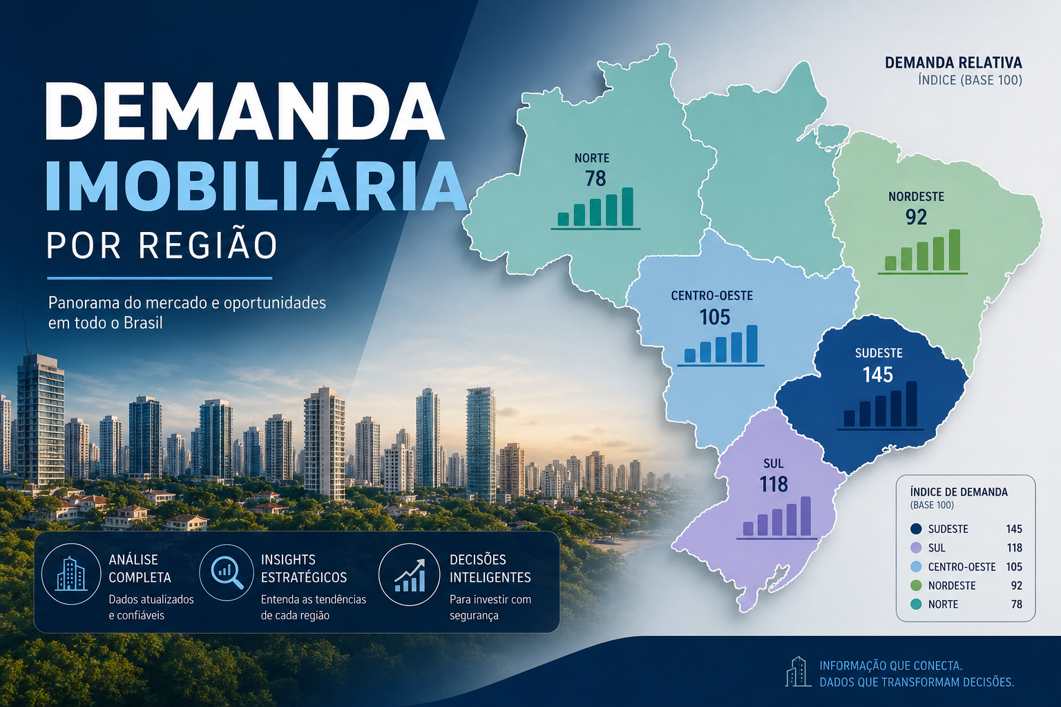 Análise de Demanda Imobiliária por Região