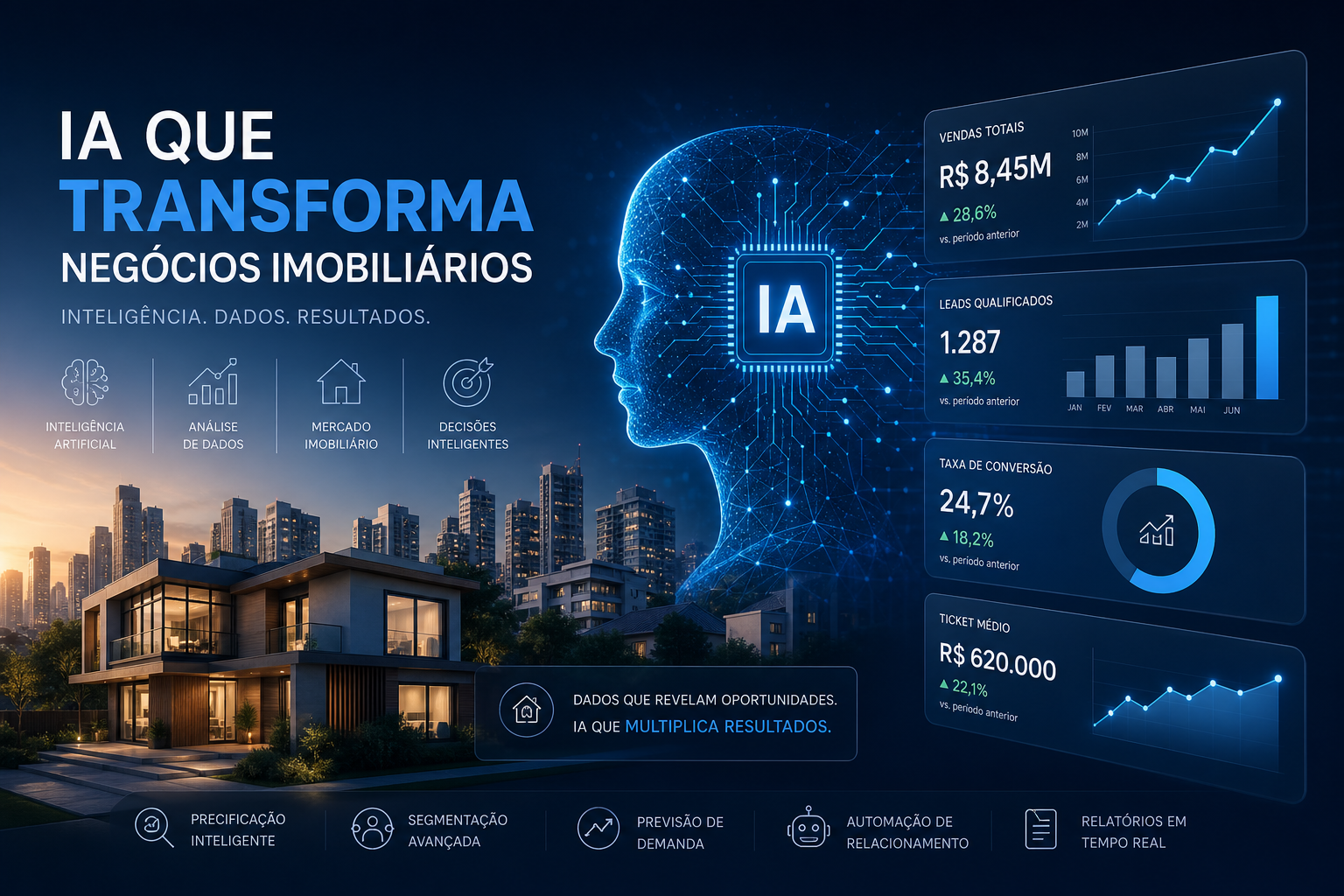 IA e Performance Comercial Imobiliária: Métricas-Chave